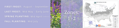 Best PLants For USDA Zones 1 and 2